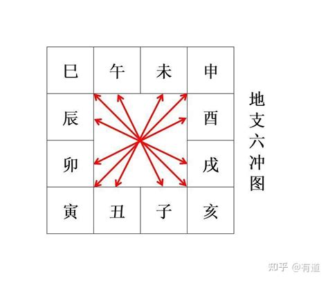 地支相害|地支六害的原因和影响方式，一次性给你讲清楚